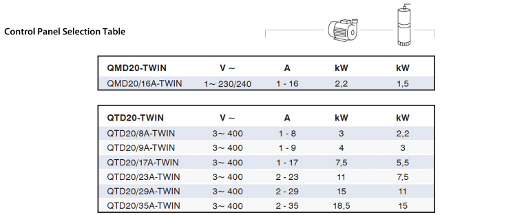 Control Panel Selection Table Control Panel Selection Table